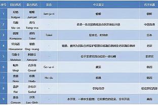 狼队主帅：击败热刺的表现接近完美 对我来说这是美好一天